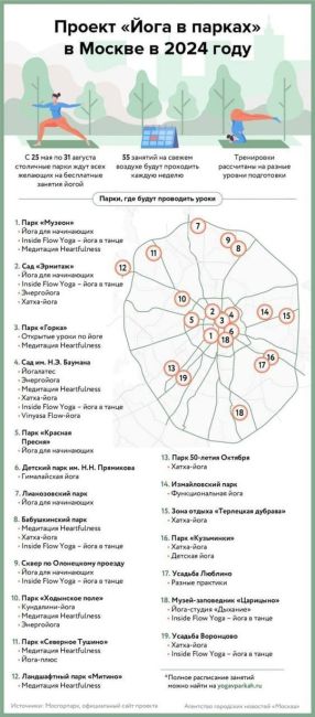 Для всех любителей йоги.  Список парков, где проходят бесплатные занятия..