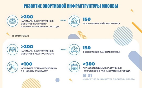 К 2030 году в Москве построят и обновят более 200 спортивных объектов.  Среди них такие крупные проекты как..