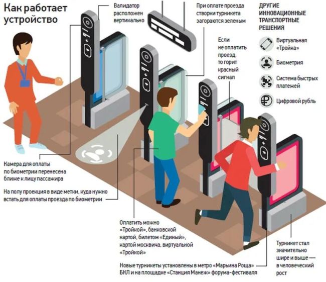 🚇 Как будет работать новая модель турникета в метро?  Самое интересное: перед турникетом появится проекция..