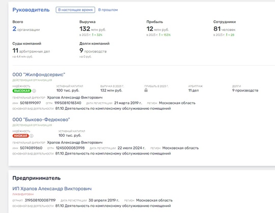 Продолжаем рассказывать про новых подрядчиков, реорганизуемой УК "Подольск".  ООО "Центральный-Дубровицы"..