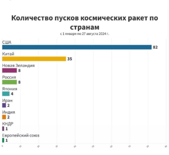 РКК «Энергия» в третий раз стала обладателем кубка чемпионата «Молодые профессионалы..