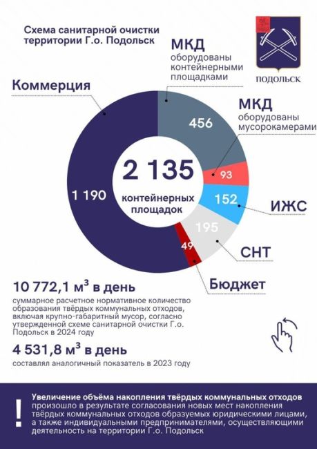 Оф. Подольск:  Работаем над тем, чтобы улучшить организацию сбора отходов на территории нашего Городского..