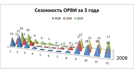 Заболеваемость гриппом и ОРВИ в России выросла за неделю на 25%, коронавирусной инфекцией - на 11,4%, сообщил..