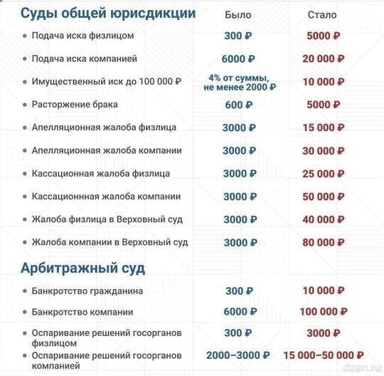 Теперь разводиться — дорого  С 9 сентября подача заявления на расторжение брака подорожает в 8 раз. Ранее..