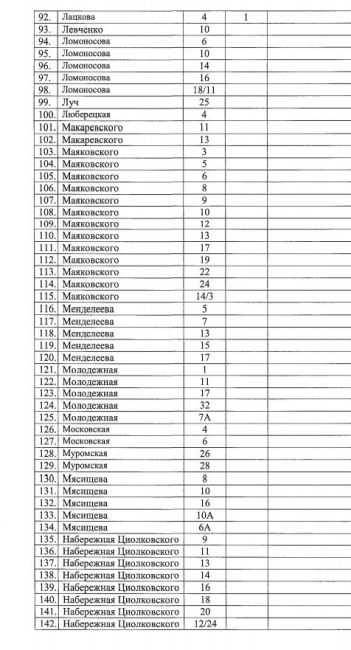 13 окт 2023 мы в группе писали о проблеме укрытий в случае ракетной атаки , но сейчас реальная война дронов и..