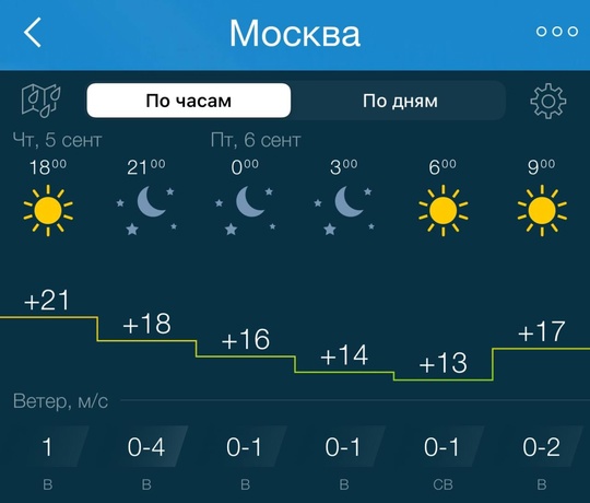 🥶 Сильное похолодание ожидается в Подмосковье этой ночью — МЧС  На востоке Мособласти температура ночью и..