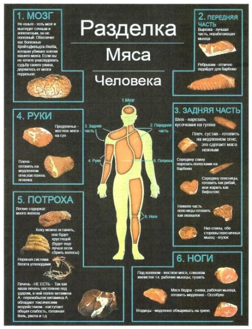 Уже видели магазин верный у морга?  Город..