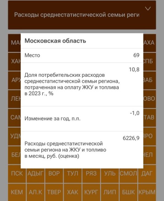 Согласно рейтингу РИА, среднестатистическая российская семья в 2023 году тратила на ЖКУ около 5,4 тысячи рублей..