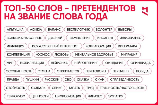 Альтушка, скуф и чиназес могут стать словами года в России. 
Жюри отобрало 50 слов-претендентов. В начале..