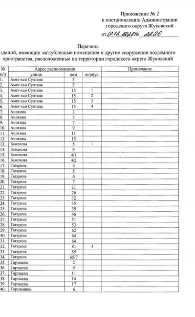 13 окт 2023 мы в группе писали о проблеме укрытий в случае ракетной атаки , но сейчас реальная война дронов и..