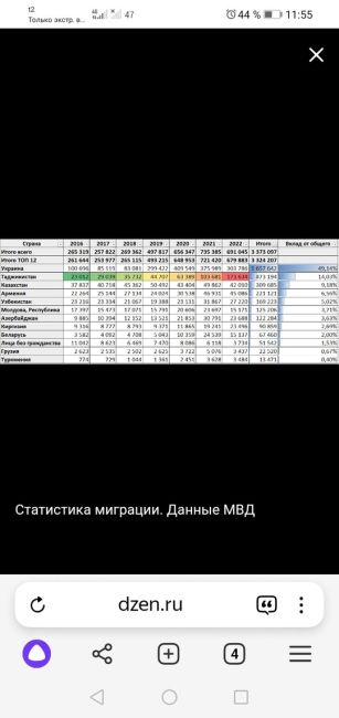 Правительство Московской области с 1 января 2025 года введет ограничения на работу иностранных граждан по..