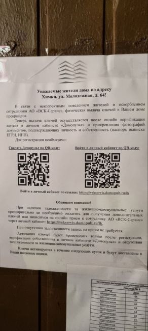 🤯 Жители Молодежной 64 с 1 октября рискуют не попасть в свои квартиры  УК заменила домофоны, и казалось бы, что..