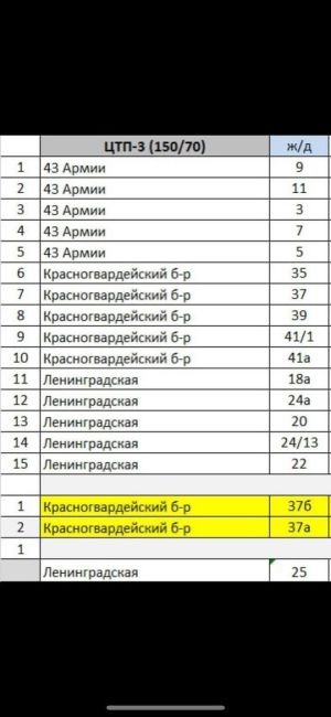 В связи с ремонтными работами на трубопроводе ДУ 300, в районе дома 12 по ул. Ленинградская, приостановлена..