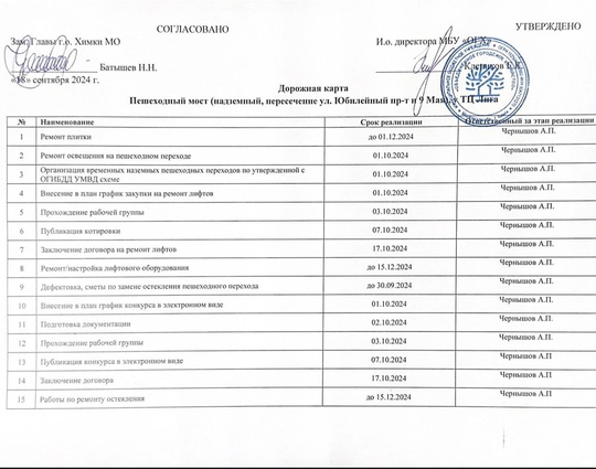 ❗️Вход в крестообразный переход на Юбилейном сегодня утром оказался закрыт  Во всяком случае со стороны..