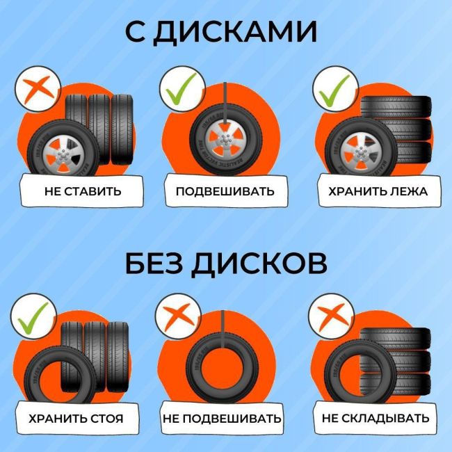 Автодор рассказал как хранить резину. Основная рекомендация по замене: среднесуточная температура +5+7..