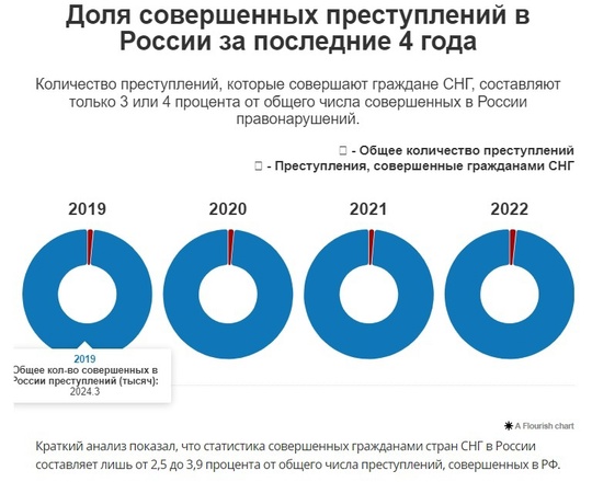 ⚡Мигрант напал на сотрудницу Ленинской библиотеки рядом с ЖК "Пригород Лесное". Отца трёх детей, уроженца..