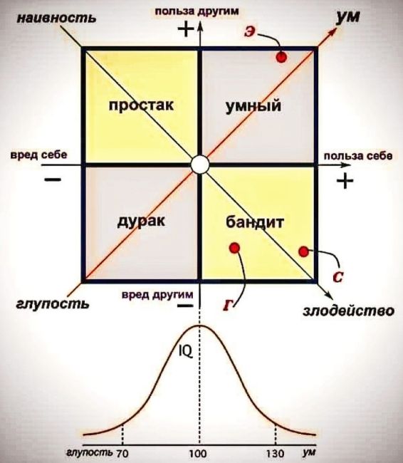 Как часто вам в выходные удается посвятить время себе? 
Любите ли вы проводить время не только интересно, но и..