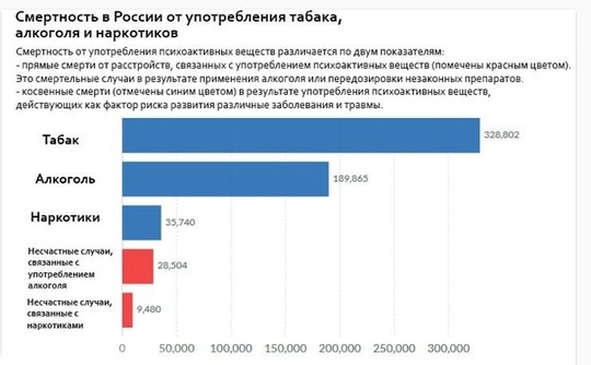 ТЕСТЫ НА НАРКОТИКИ В ШКОЛАХ ТОЛЬКО НА ПОЛЬЗУ! 
Очень хочу чтобы меня услышали родители, которые..