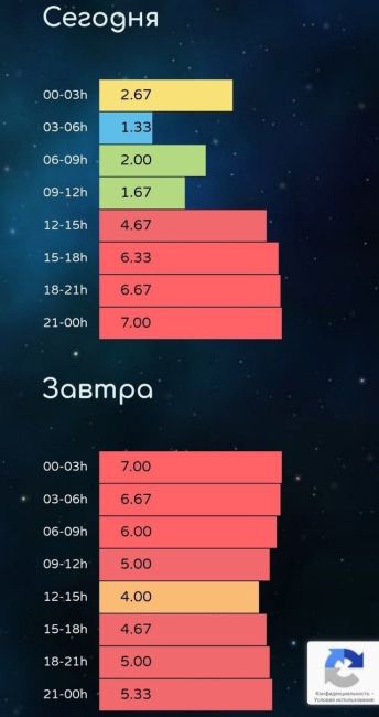 🥲Сегодня ночью в Зеленограде и Подмосковье ожидается очередное северное сияние, вызванное сильной..