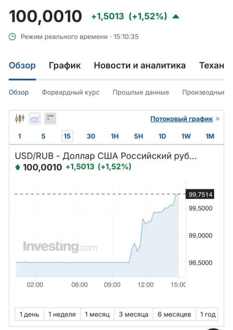 ⚡Курс доллара преодолел отметку в 100..