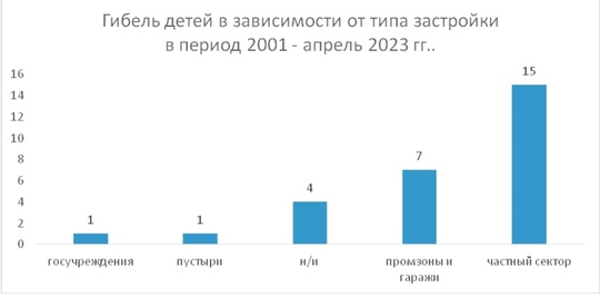 Срочно!!!
Кто-то бросил 7 щенков у мусорных баков на воробъевской у 86 дома, под дождём,  без еды и воды! Пока..