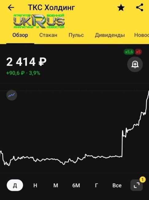 Рубль и биржевые индексы в России пошли вверх на фоне новостей о победе Трампа.  Доллар упал ниже 96 рублей,..