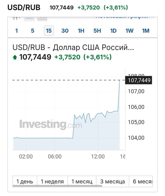 Доллар уже почти 108 рублей. 😨 
Куда летим?..