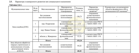 😱 От подписчиков:
_______________
Владеем в Химках в районе деревень Жаворонки и Подолино крестьянским хозяйством..