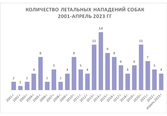 Срочно!!!
Кто-то бросил 7 щенков у мусорных баков на воробъевской у 86 дома, под дождём,  без еды и воды! Пока..