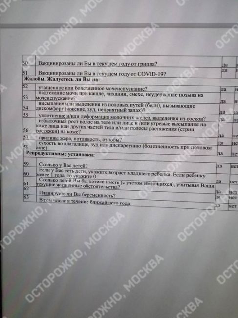 🤯 В Подмосковье сотрудницам учреждений культуры разослали анкеты о репродуктивном здоровье с интимными..