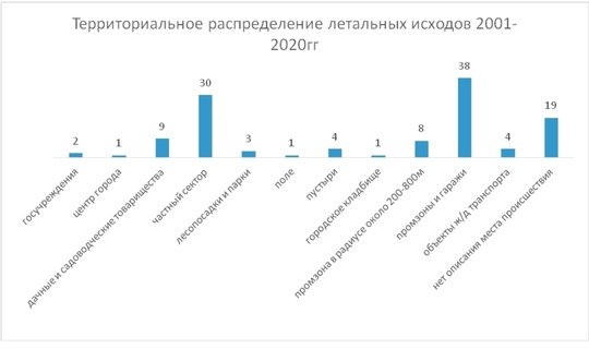 Срочно!!!
Кто-то бросил 7 щенков у мусорных баков на воробъевской у 86 дома, под дождём,  без еды и воды! Пока..