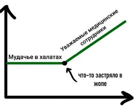 Хотела просто записаться к участковому врачу ) и тут ))) Как выговорить то ) Где все наши..