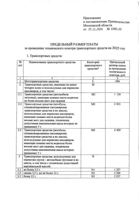 Утверждены предельные цены на техосмотр в Подмосковье в 2025..