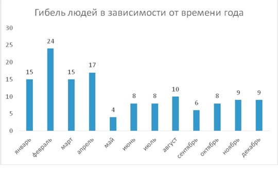 Срочно!!!
Кто-то бросил 7 щенков у мусорных баков на воробъевской у 86 дома, под дождём,  без еды и воды! Пока..