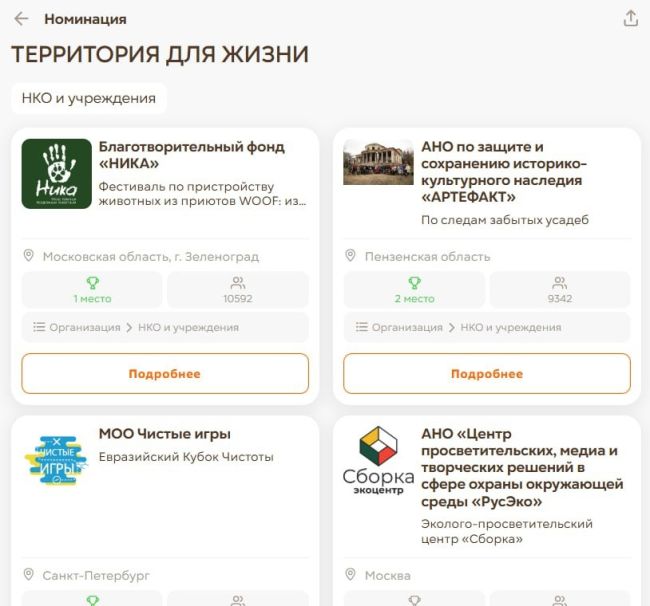 🐶Поздравляем фонд «Ника» с триумфом в голосовании!  Эта победа позволит фонду выйти на уровень федеральной..