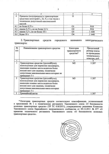 Утверждены предельные цены на техосмотр в Подмосковье в 2025..