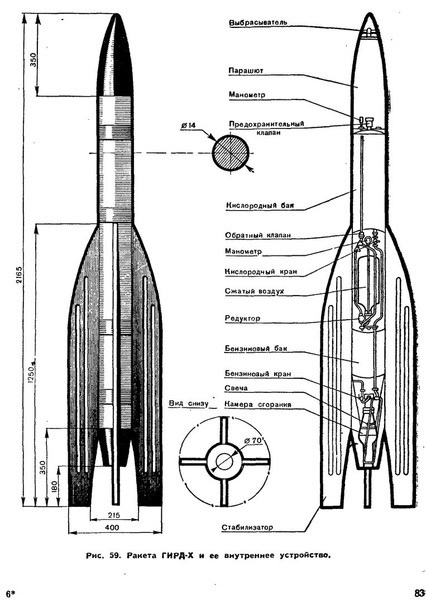 25 ноября 1933 года с полигона Нахабино взлетела первая советская ракета "ГИРД-X" на жидкостном двигателе. Более..