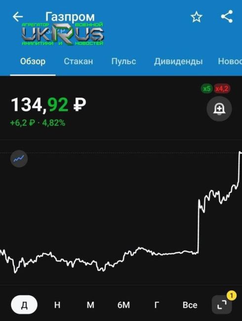 Рубль и биржевые индексы в России пошли вверх на фоне новостей о победе Трампа.  Доллар упал ниже 96 рублей,..