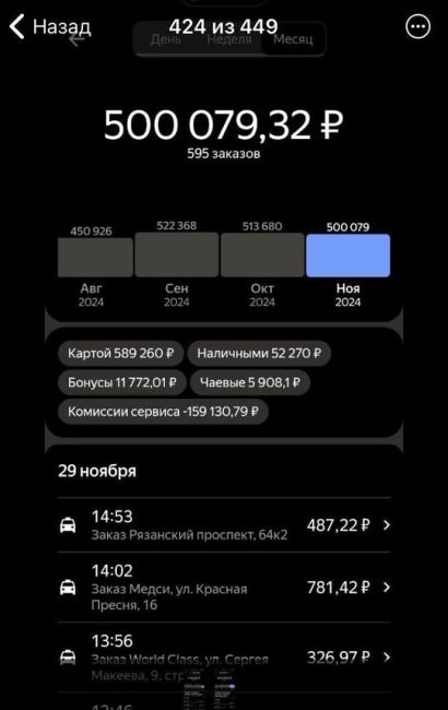 🚕Таксист из Москвы показал свой доход за месяц  В сентябре, октябре и ноябре мужчина заработал по..