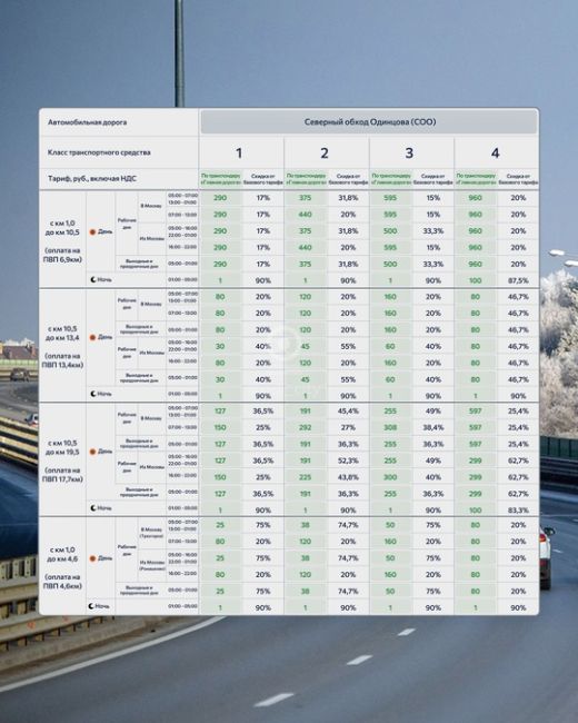 Владельцы одинцовской платной трассы снизили процент скидок по дороге с 2025 года 💰  Об этом компания "Новое..