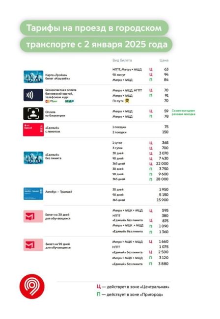 Тарифы на проезд в московском транспорте изменятся со 2 января 2025 года.  Самым выгодным способом оплаты..
