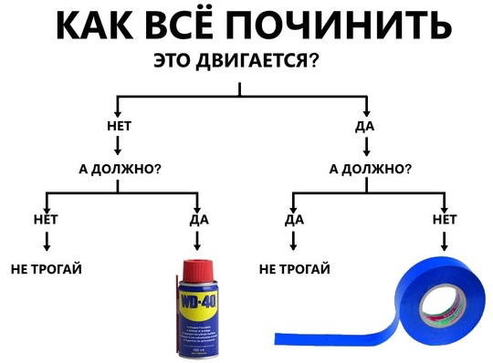 У нас в городе не только электрички так себе, автобусы тоже не очень😏. В ремонте используется самый..