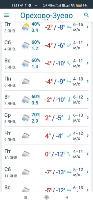 31 декабря в Орехово-Зуеве ожидаются снегопады и температура немного выше 0°C. 
В январе выпадет до 33 мм..