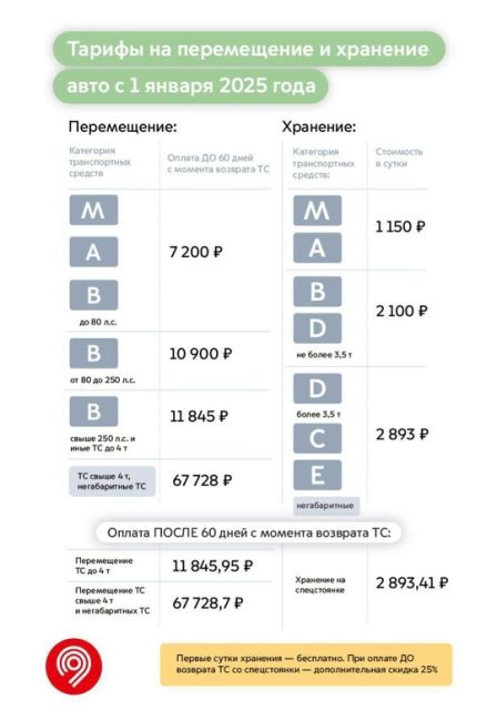 ‼2 января 2025 года изменятся тарифы на проезд в городском транспорте, сообщает Дептранс Москвы. 
📍4-й год..