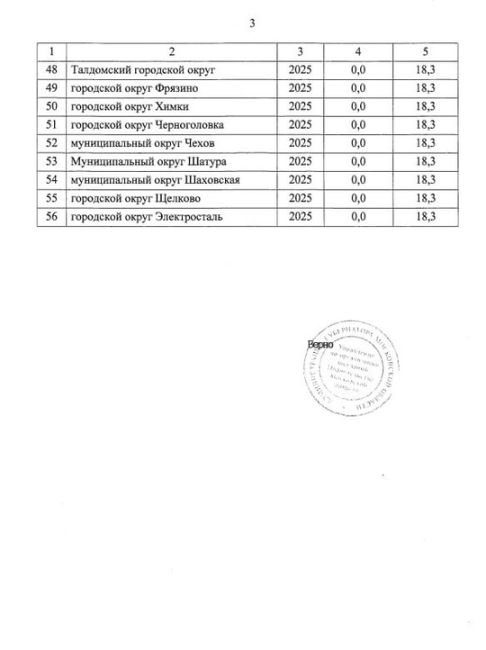 В Большом Серпухове тарифы ЖКХ повысят на 18,6%  Утверждены максимальные размеры индексации расценок на..