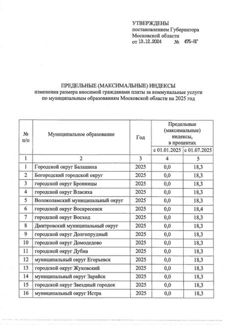 📈 В Московской области утвердили индекс роста платы за коммуналку в 2025 году  На территории РФ каждый год..