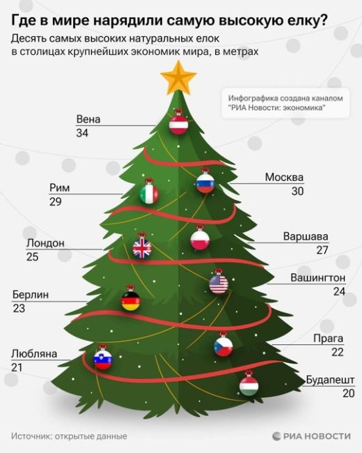 🎄 Московская ёлка на втором месте в мировом..