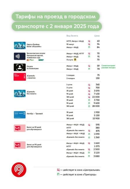 ‼2 января 2025 года изменятся тарифы на проезд в городском транспорте, сообщает Дептранс Москвы. 
📍4-й год..