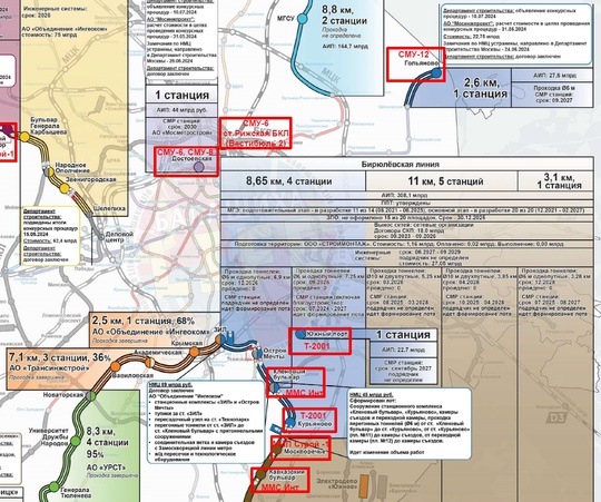 Развитие метро 2035. Сторона Балашихи обделена полностью. Никогда метро, похоже, не построят в..