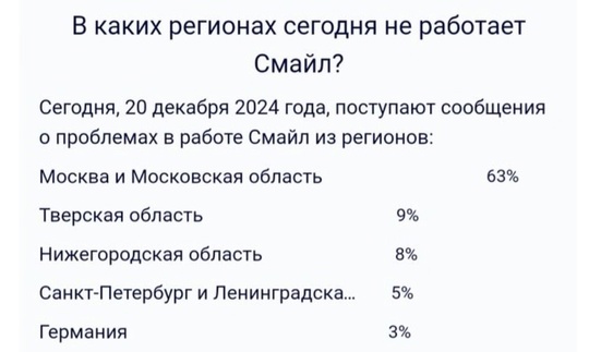 НАДОЕЛО 😡
Посоветуйте, пожалуйста, провайдера интернет. СМАЙЛ уже неделю без интернета держит. Решили..